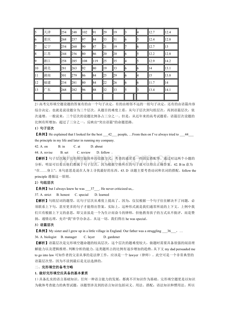 高考完型填空训练.doc_第3页