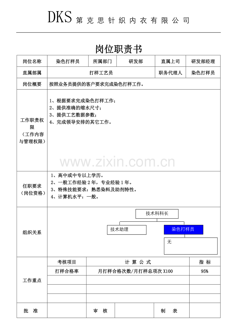 05计技科岗位职责.doc_第3页