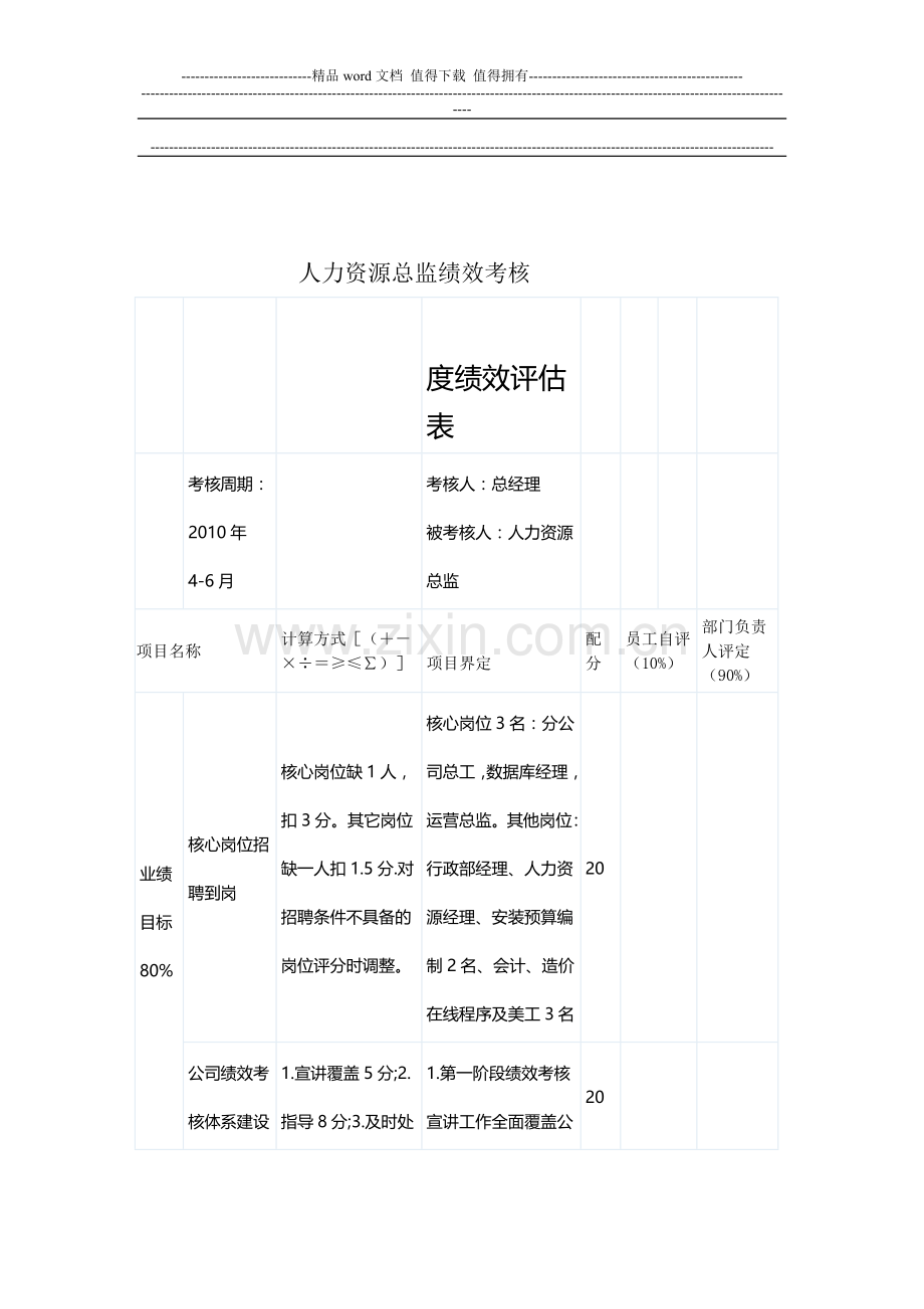 人力资源总监绩效考核.doc_第1页