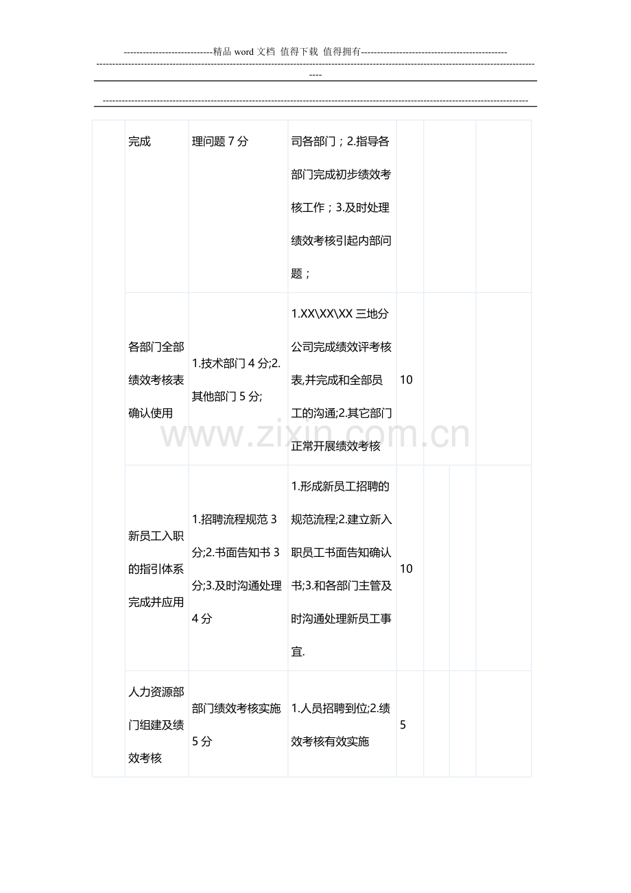 人力资源总监绩效考核.doc_第2页