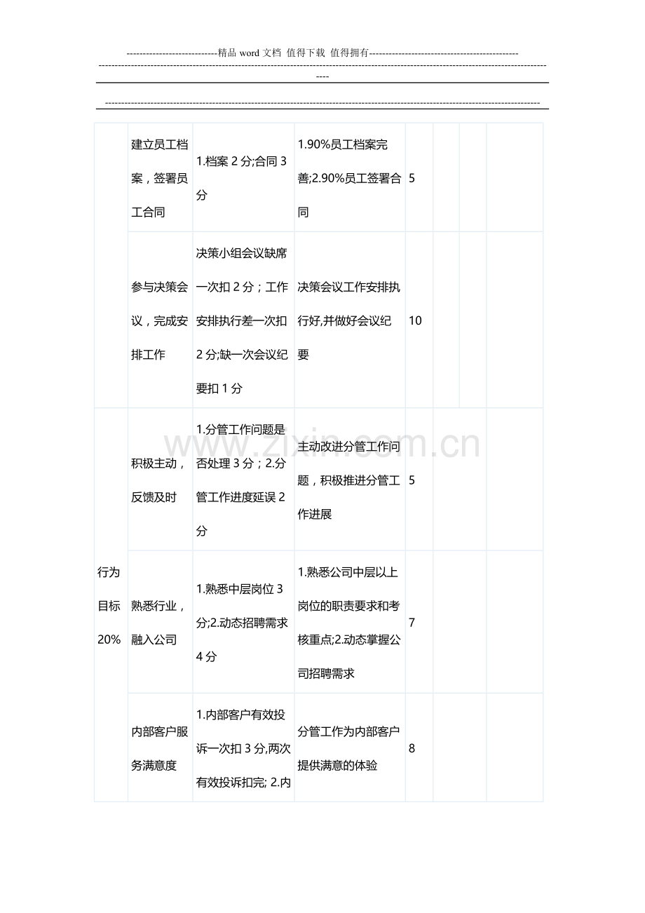 人力资源总监绩效考核.doc_第3页