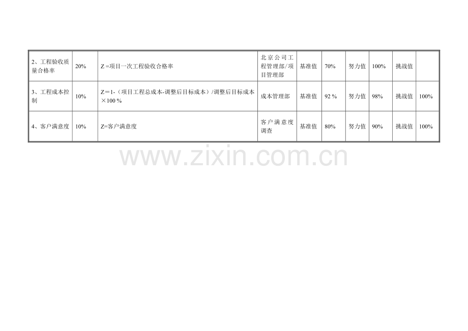 项目管理部部门考核指标-20070115..doc_第3页