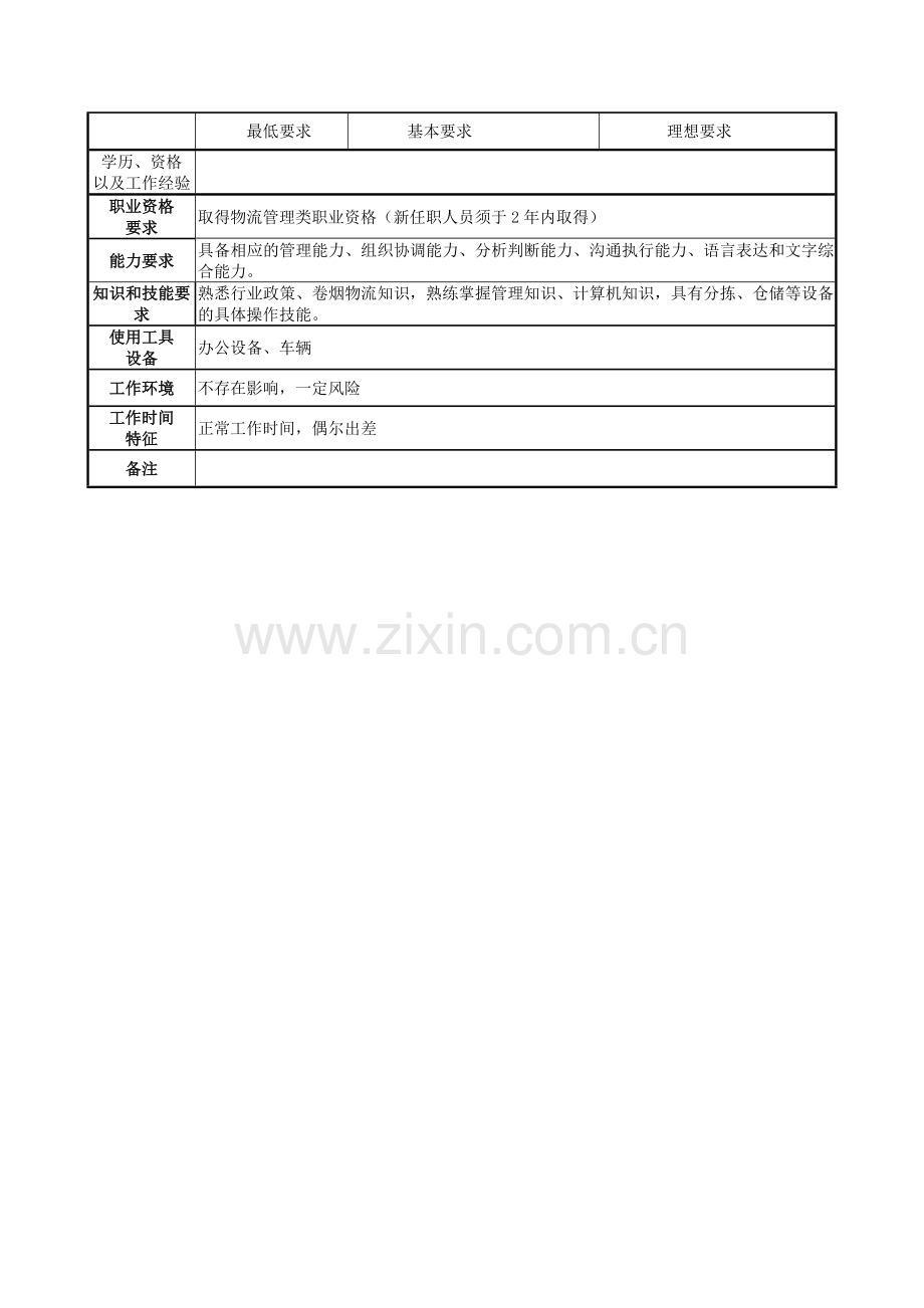 物流配送部岗位职责.doc_第2页