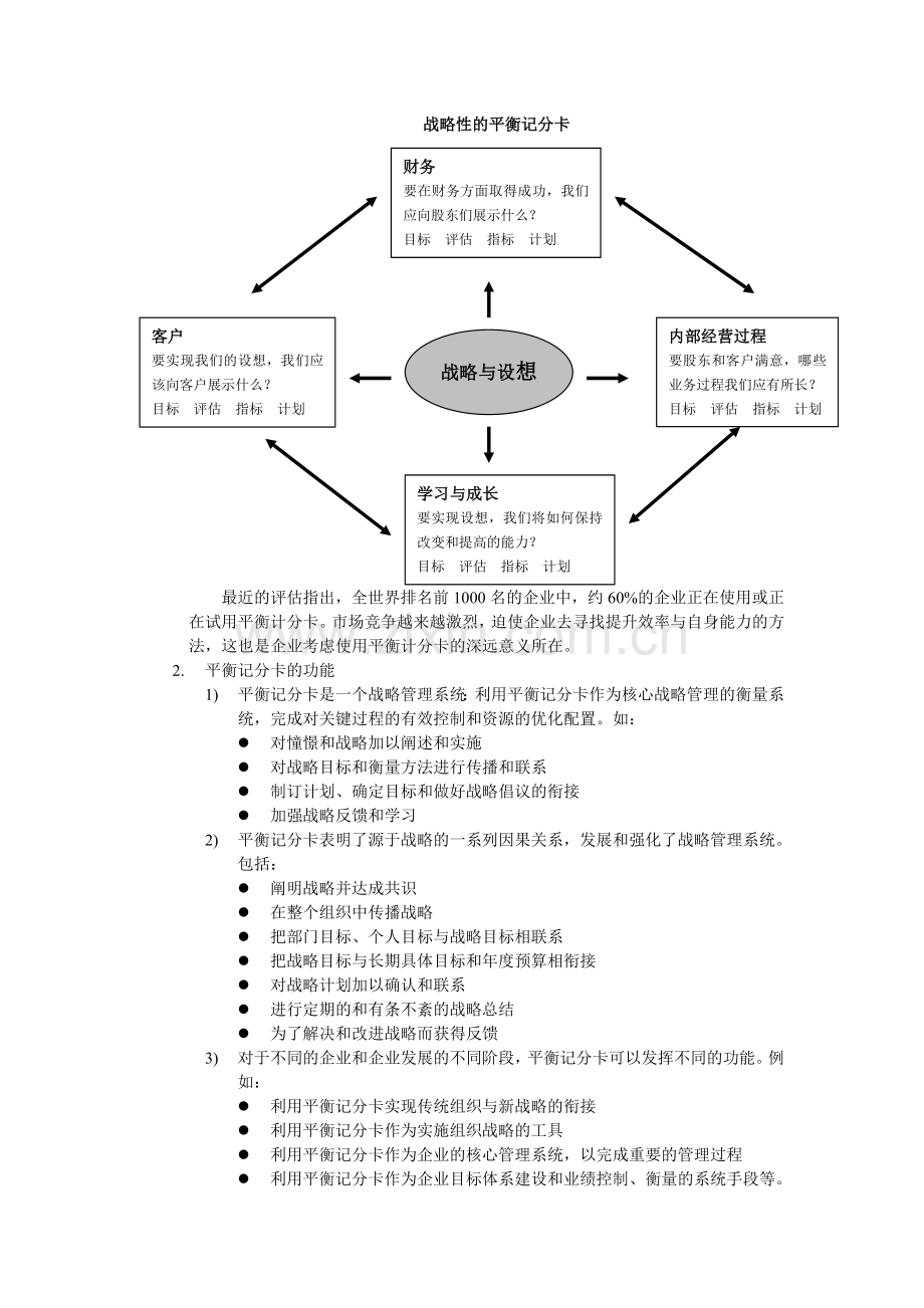 平衡记分卡用于绩效管理.doc_第2页