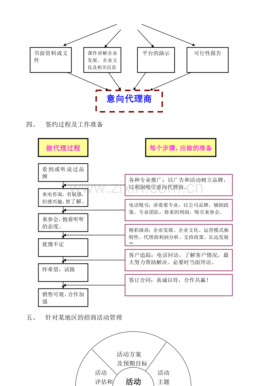 如何做到专业化推广.doc_第2页