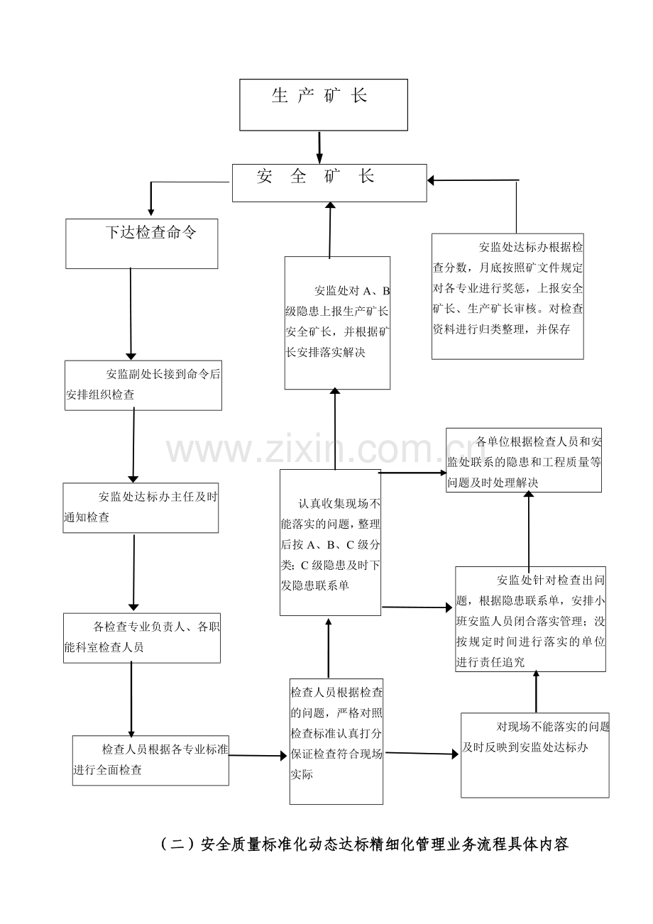 安全质量标准化动态达标精细化管理及考核办法[1].doc_第3页