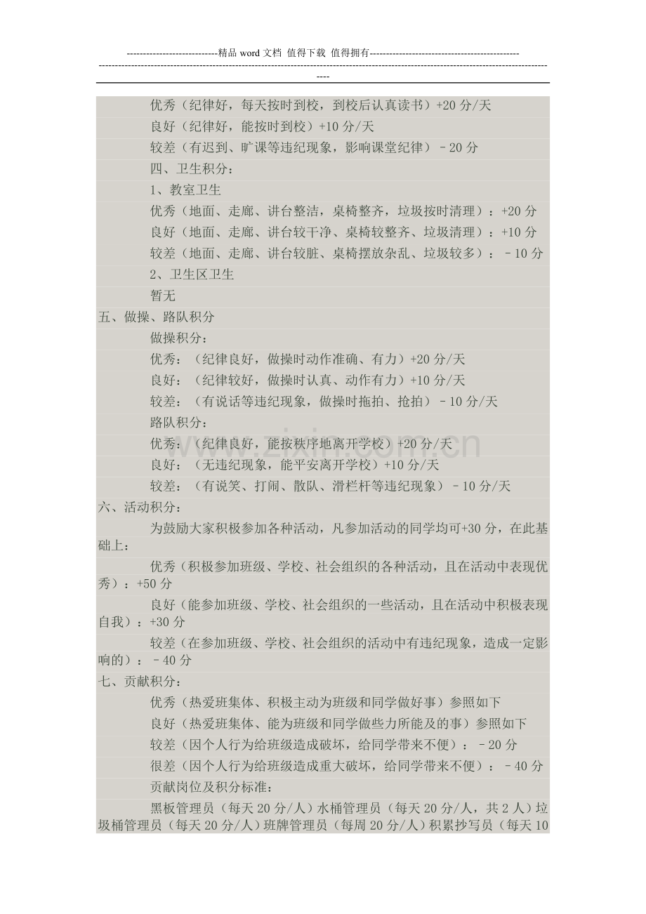 班级积分量化考核标准..doc_第2页