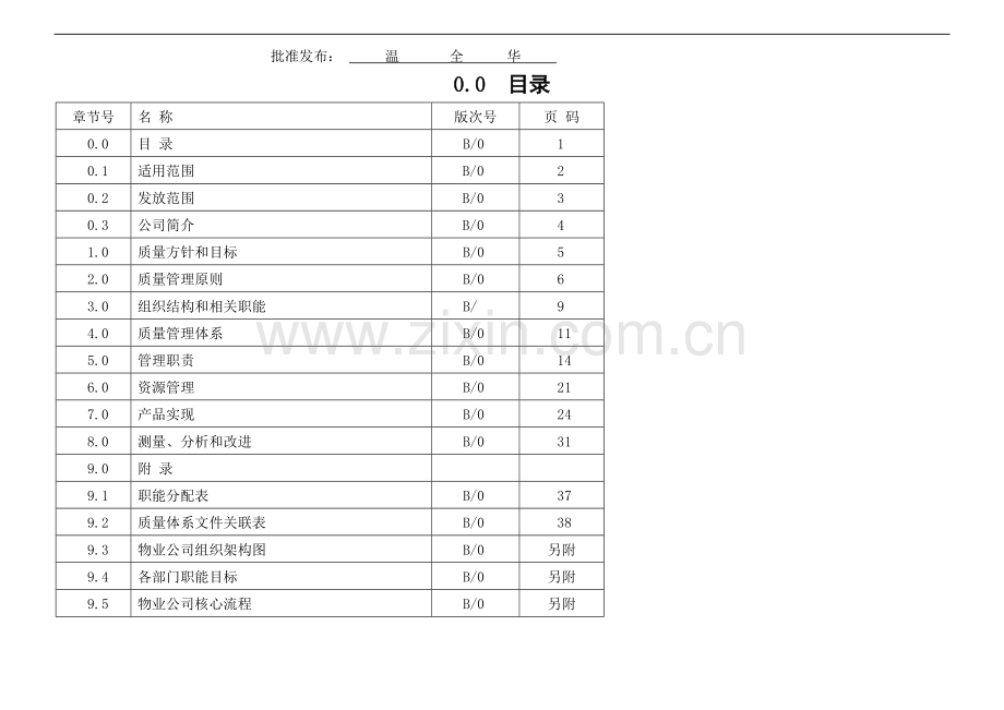 物业管理有限公司质量管理手册.doc_第2页