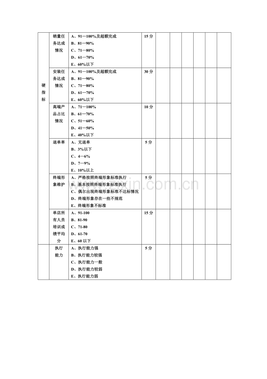 2008-10-23-绩效考核表讨论稿..doc_第2页