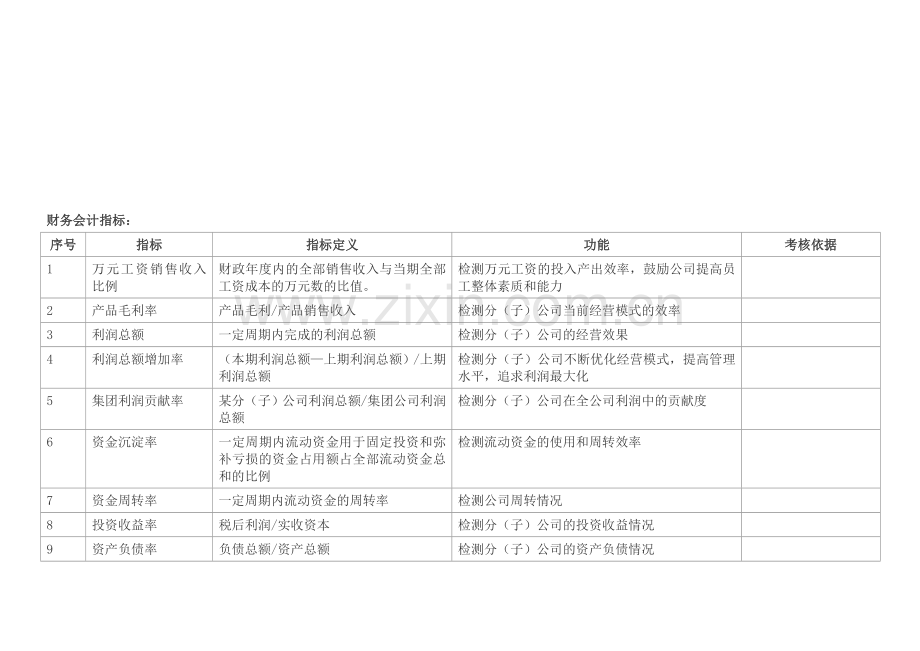 各部门KPI指标.doc_第2页