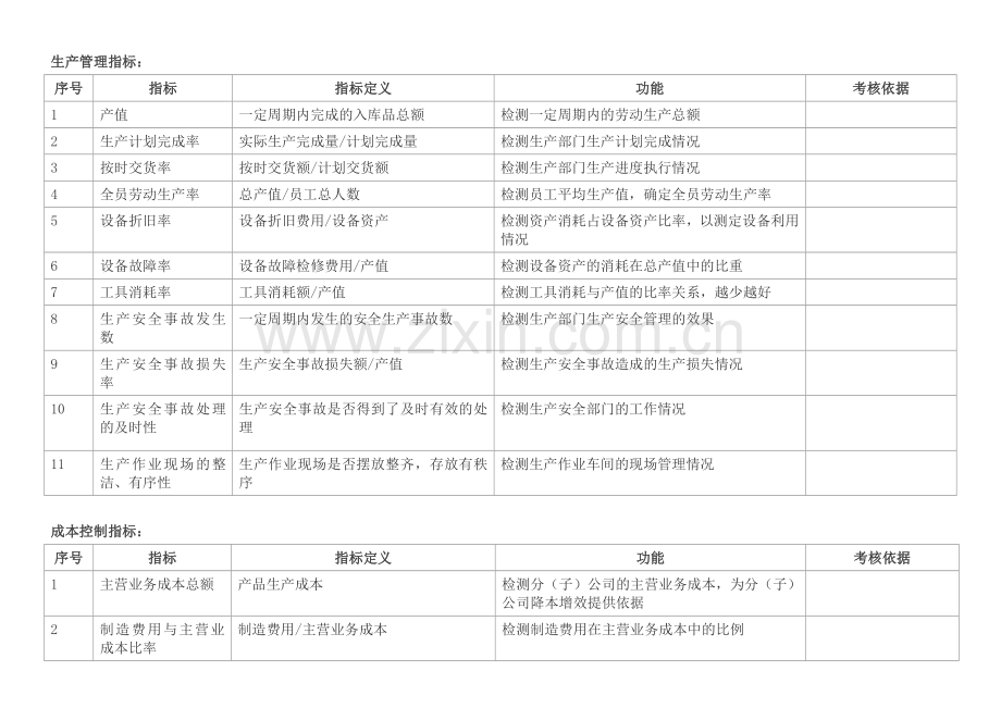 各部门KPI指标.doc_第3页