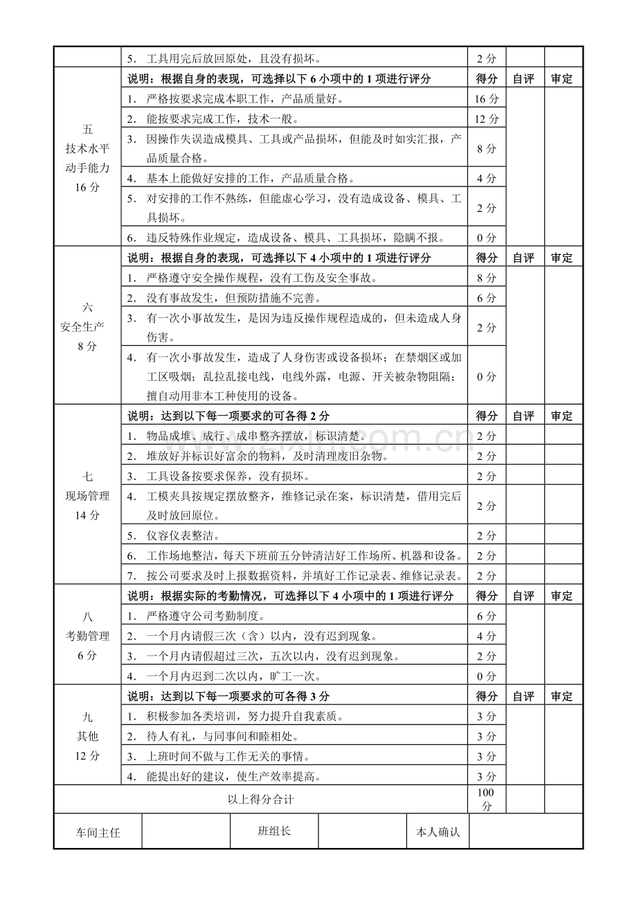 贴纸车间员工绩效考核表YH-FR-06-000..doc_第2页