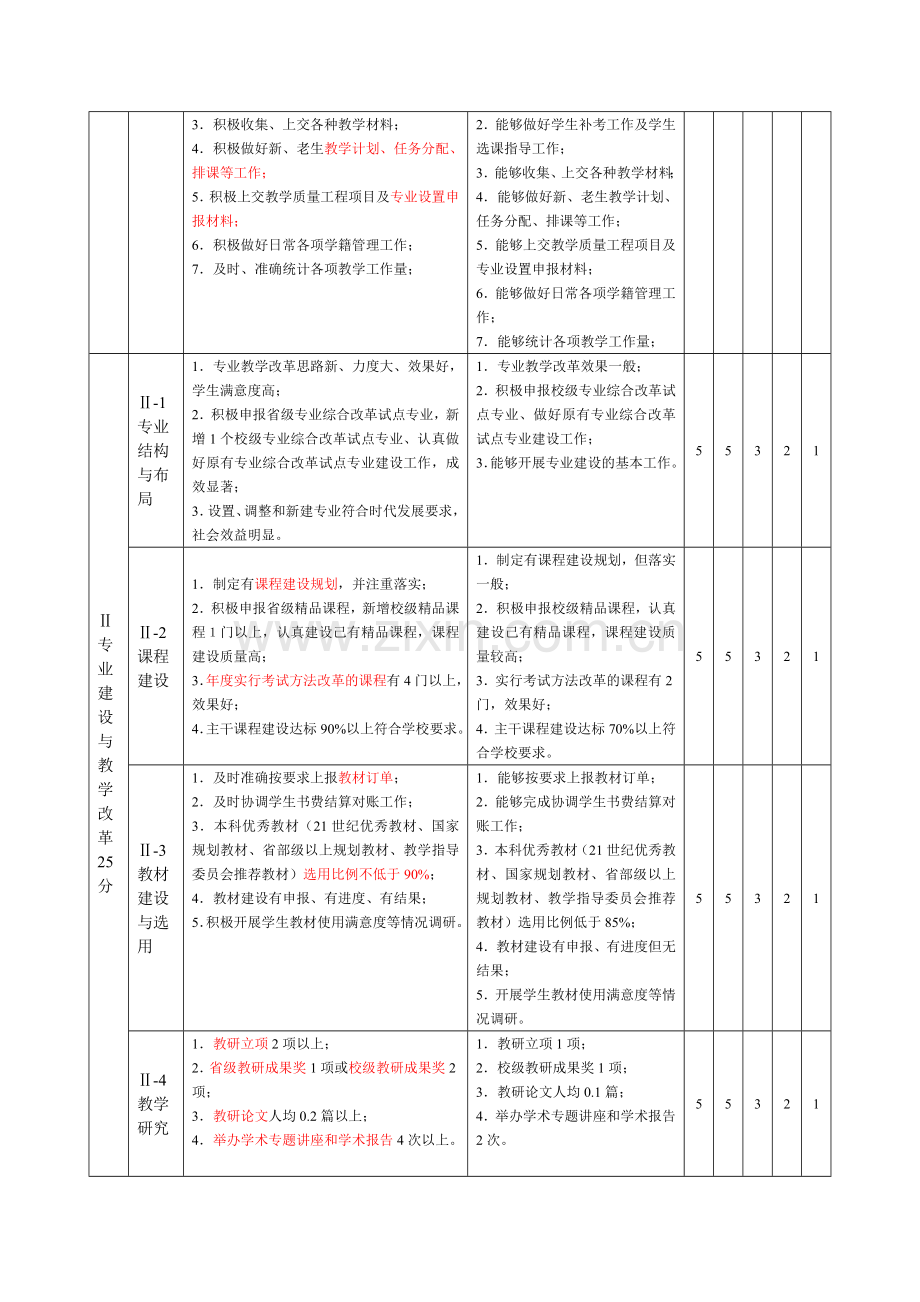 教学工作评价指标体系表.doc_第2页