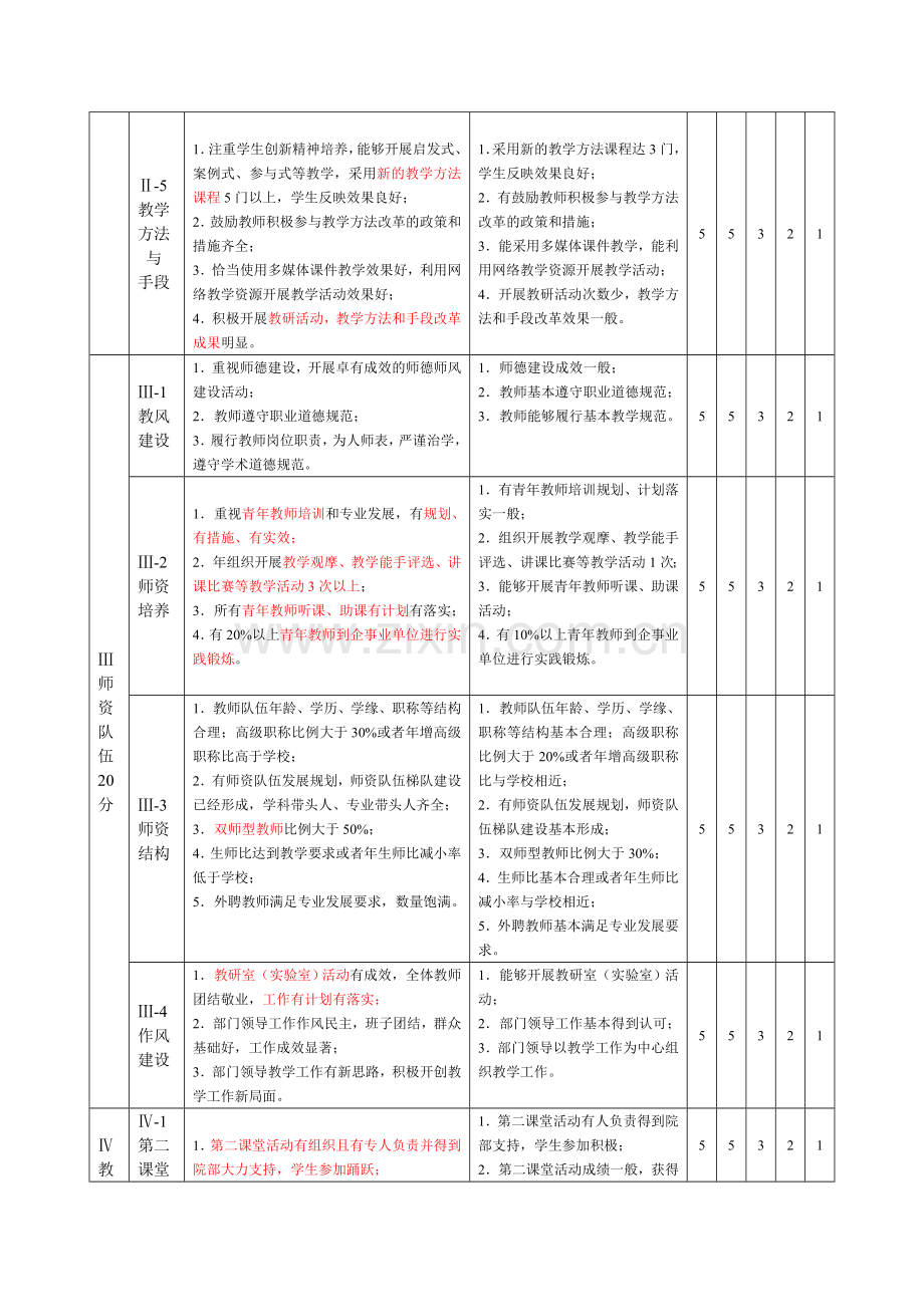 教学工作评价指标体系表.doc_第3页