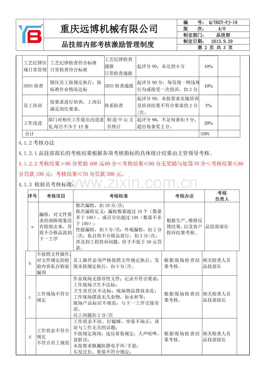 品质部内部考核激励管理制度.doc_第2页