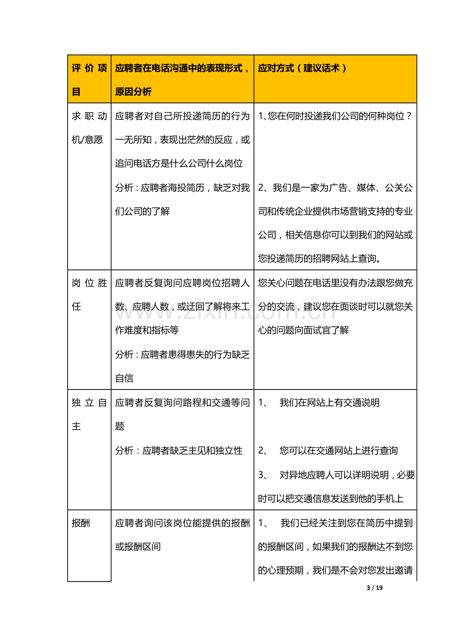 结构化面试招聘手册.doc_第3页