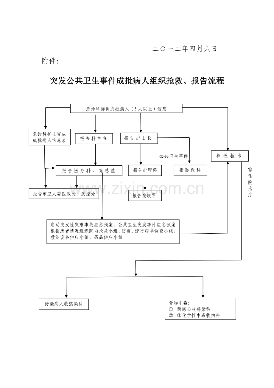 医院突发公共卫生事件应急处理预案.doc_第3页