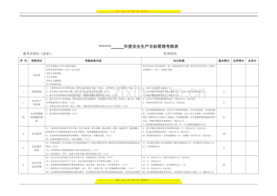 2012年度安全生产目标管理考核表..doc_第1页