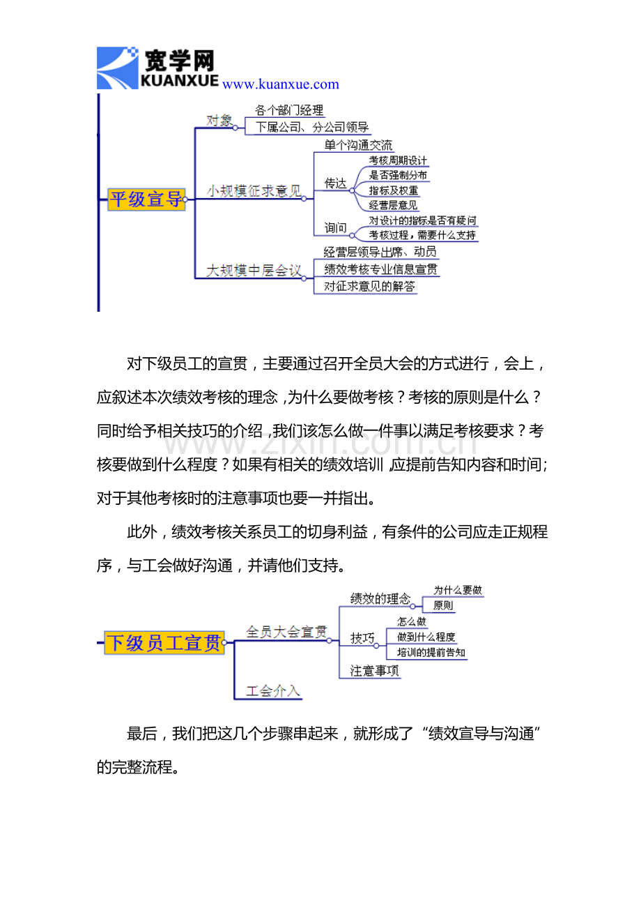 如何做好绩效宣导与沟通.doc_第3页