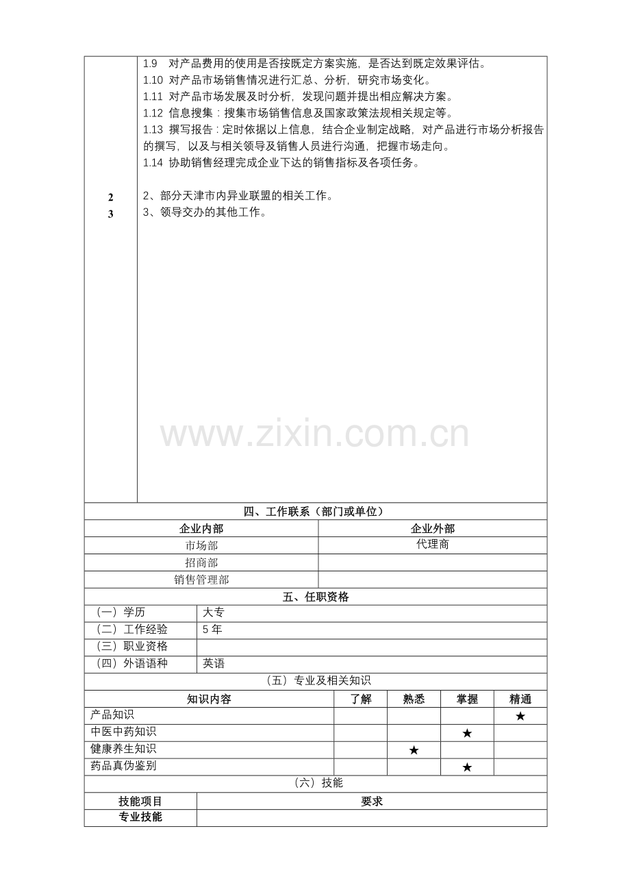 产品招商助理岗位职责.doc_第2页