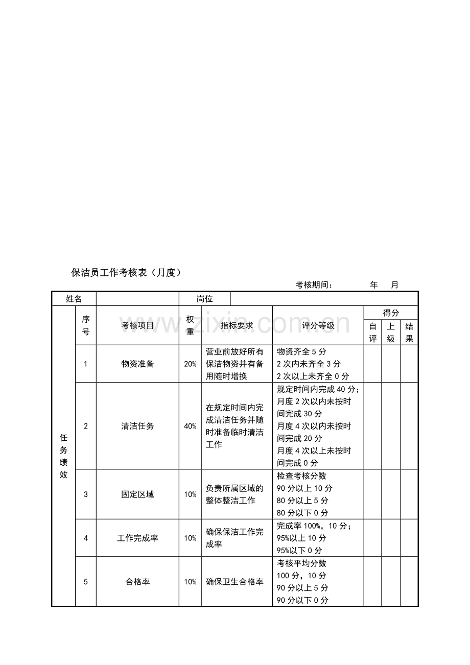 绩效考核表(保洁员).doc_第2页