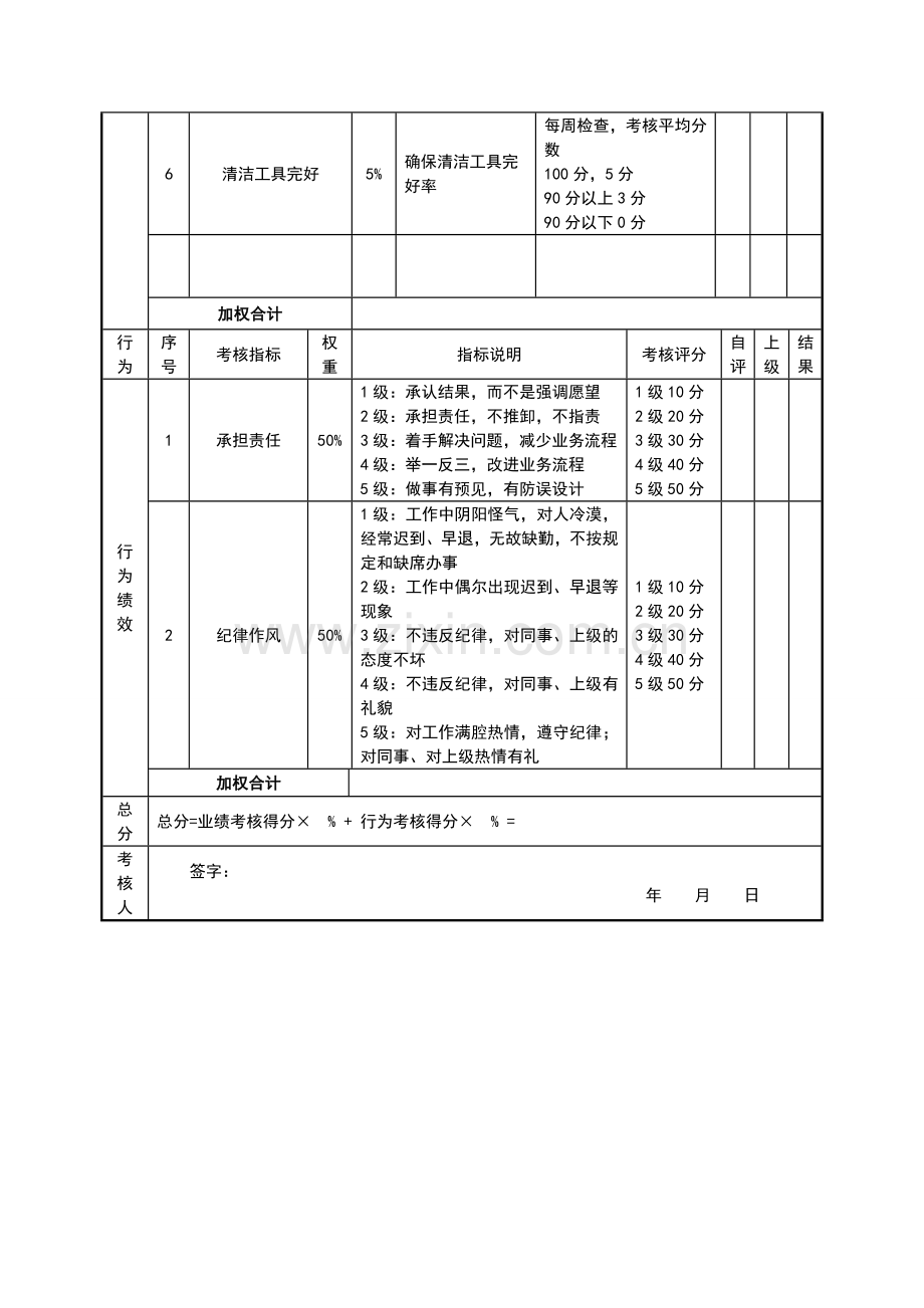 绩效考核表(保洁员).doc_第3页