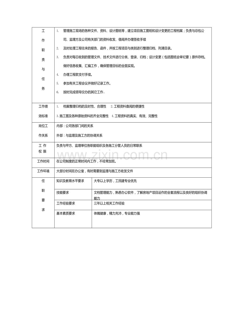 资料员岗位说明书.doc_第2页