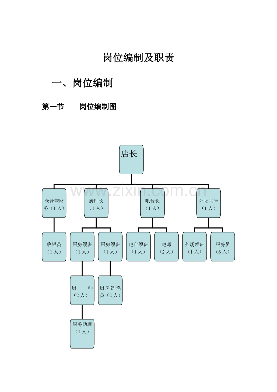 岗位编制及职责.doc_第2页