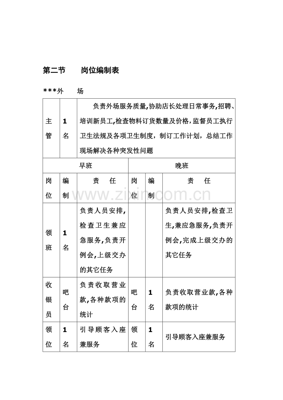 岗位编制及职责.doc_第3页