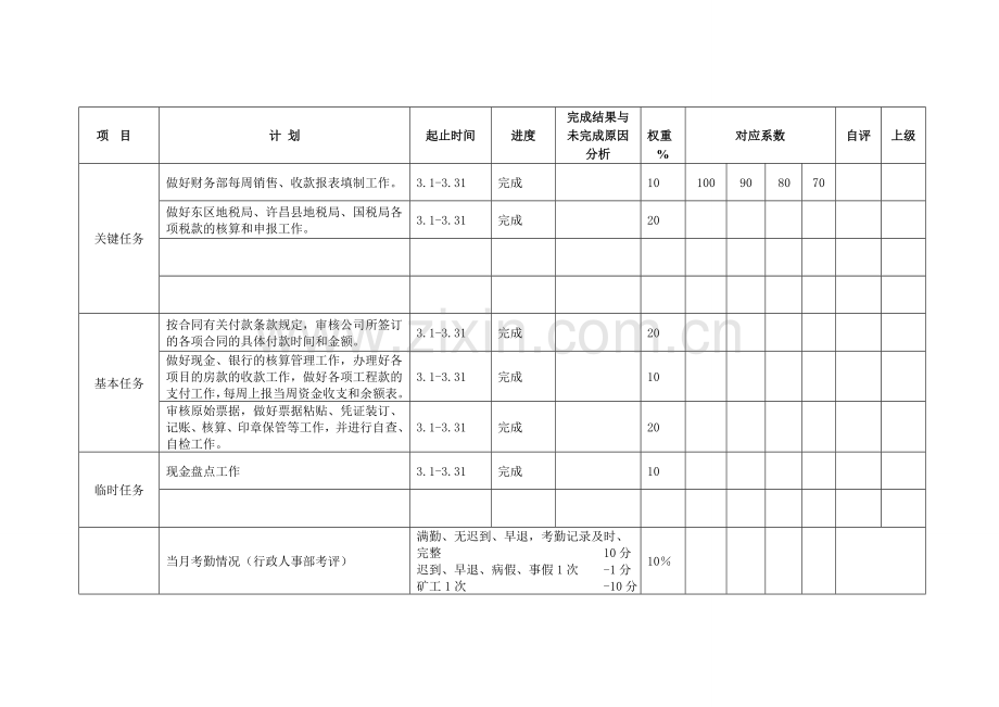 财务科月度绩效考核表.doc_第2页