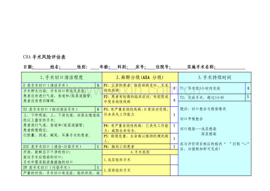 CHA手术风险评估表.doc_第1页