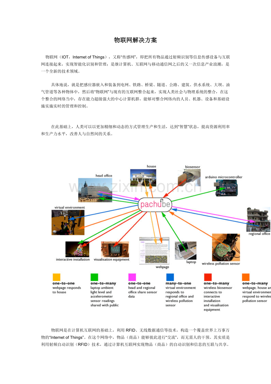 物联网解决方案.docx_第1页