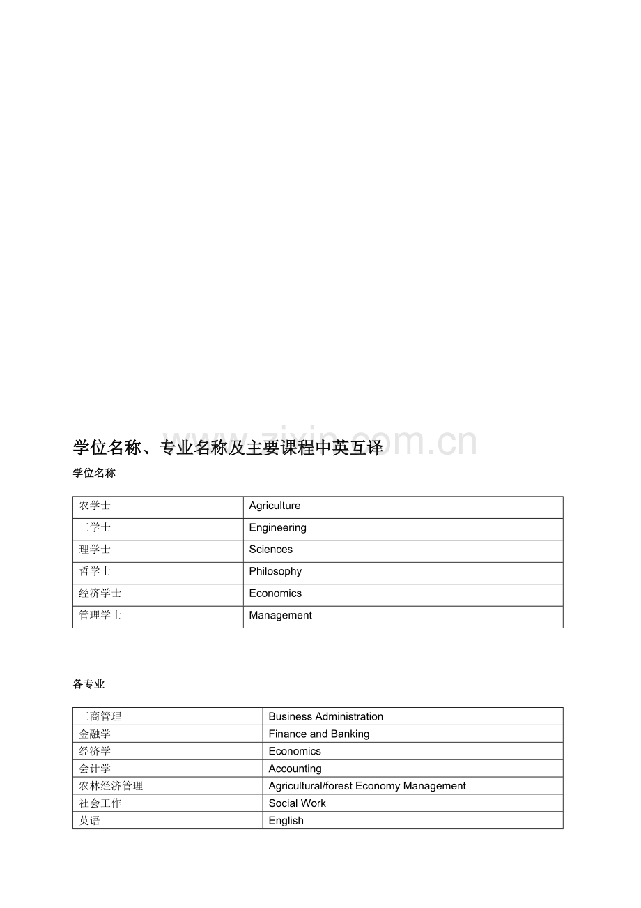 学位、专业的中英文名称.doc_第1页