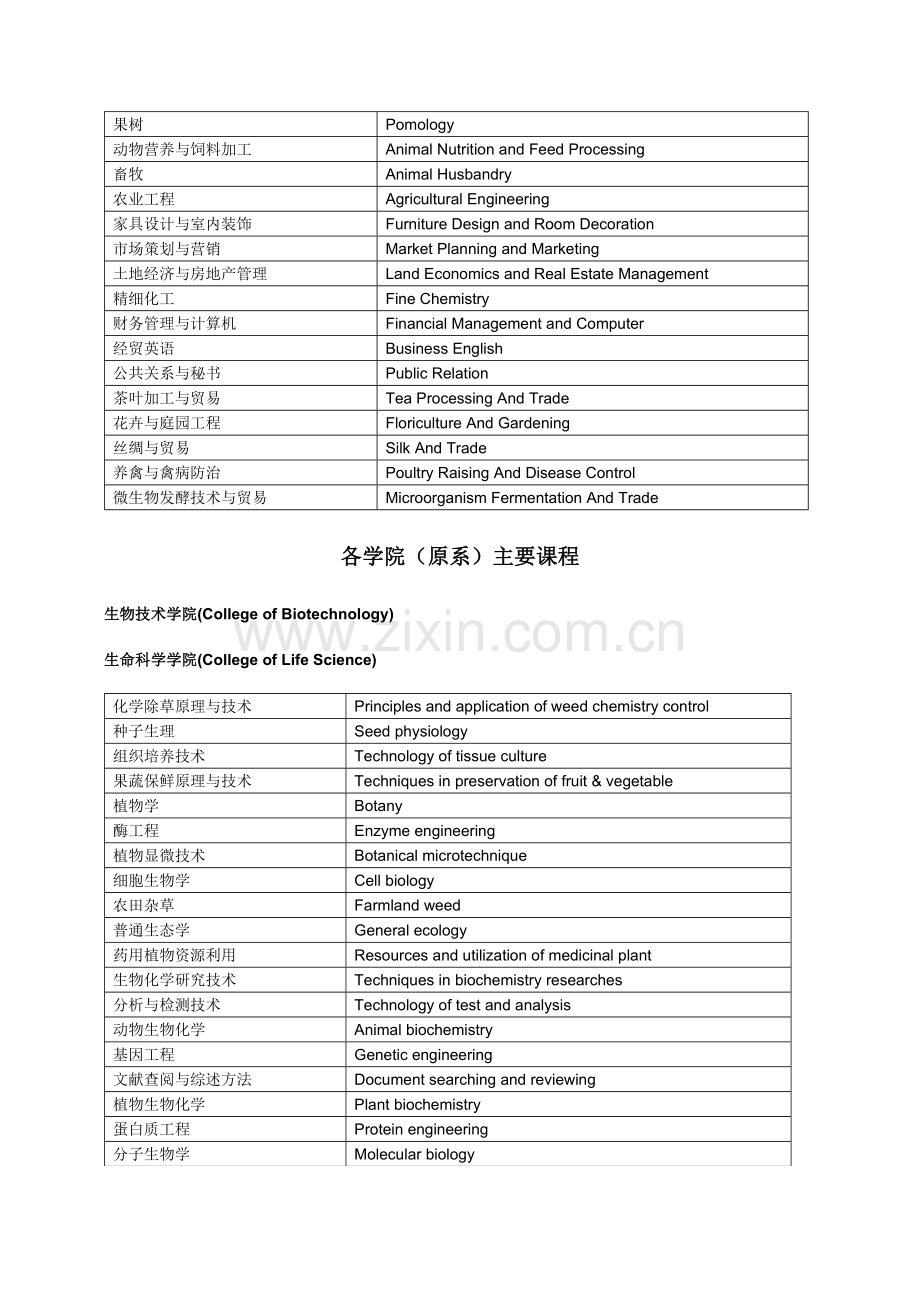 学位、专业的中英文名称.doc_第3页