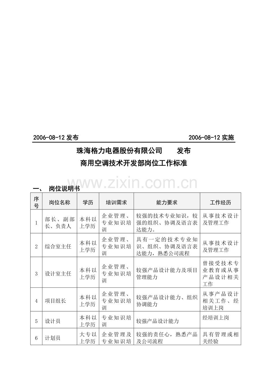 商用空调技术开发部岗位工作标准.doc_第2页