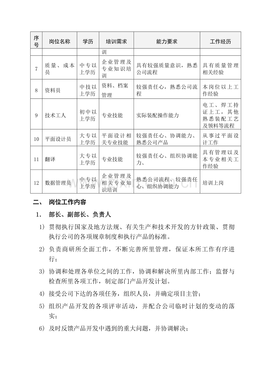 商用空调技术开发部岗位工作标准.doc_第3页