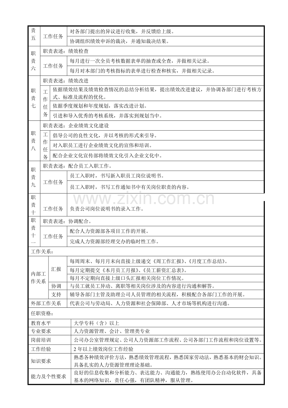 绩效考核专员工作说明书.doc_第2页