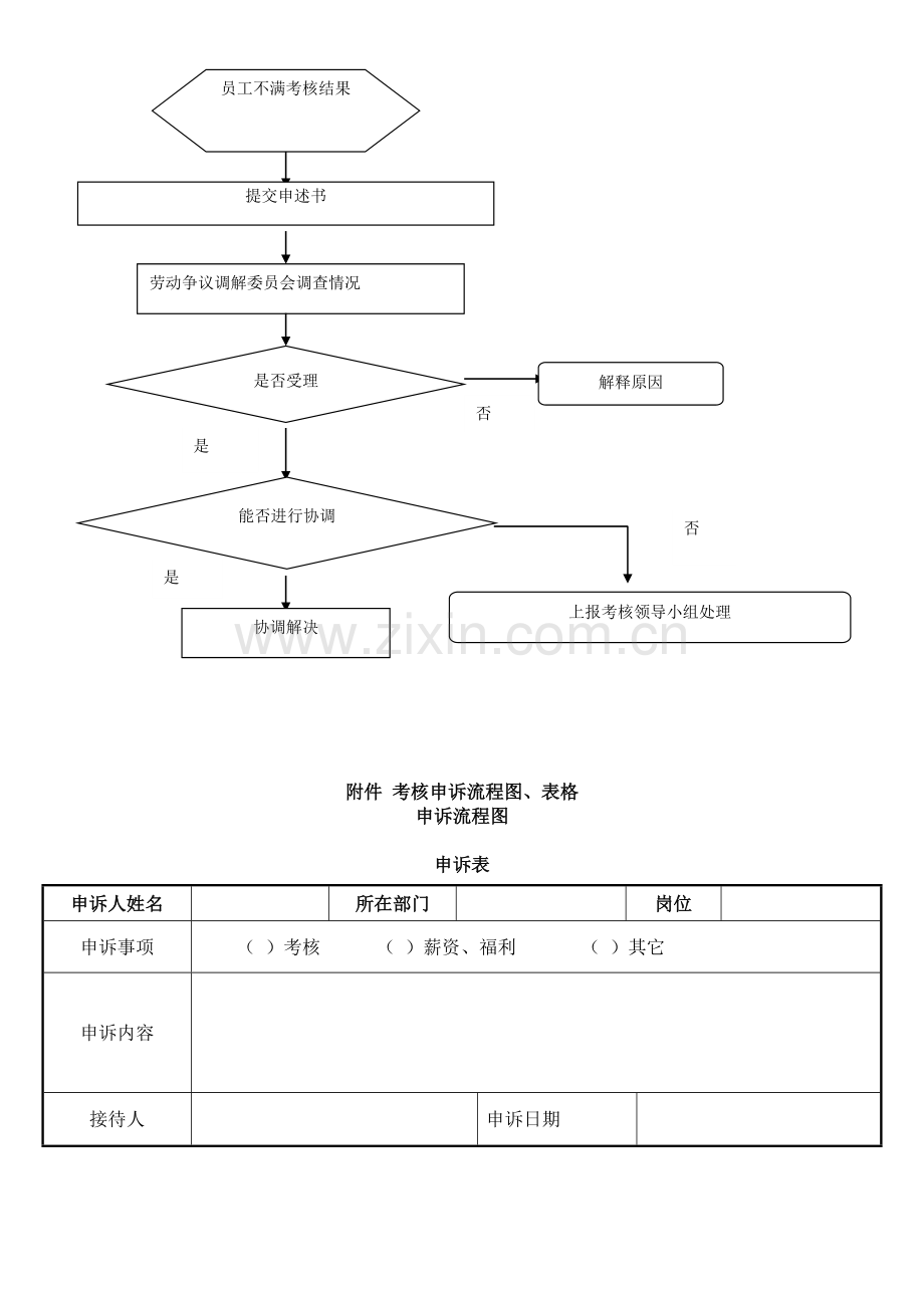 员工绩效考核管理办法(合同到期人员).doc_第3页