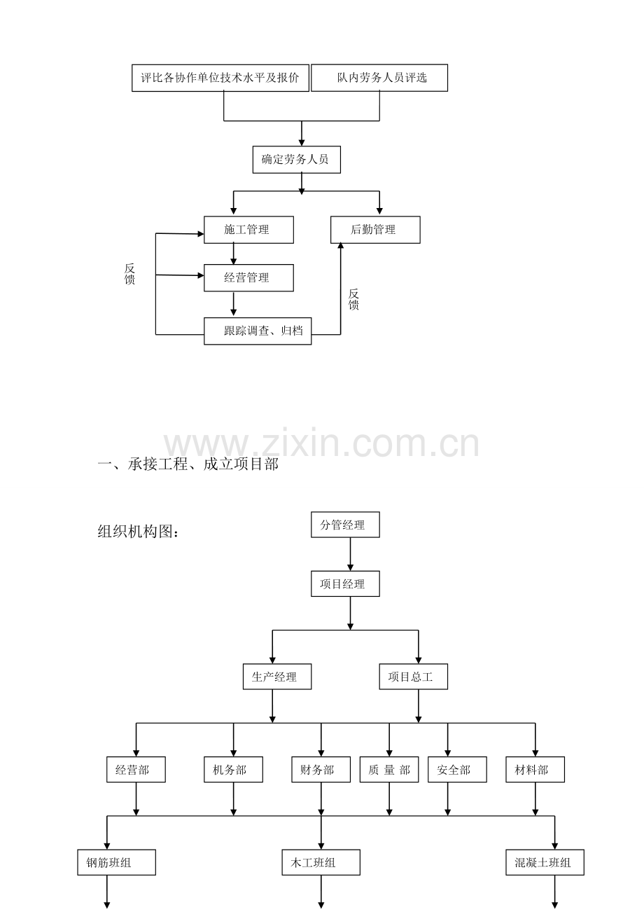 劳务人员管理流程.doc_第3页