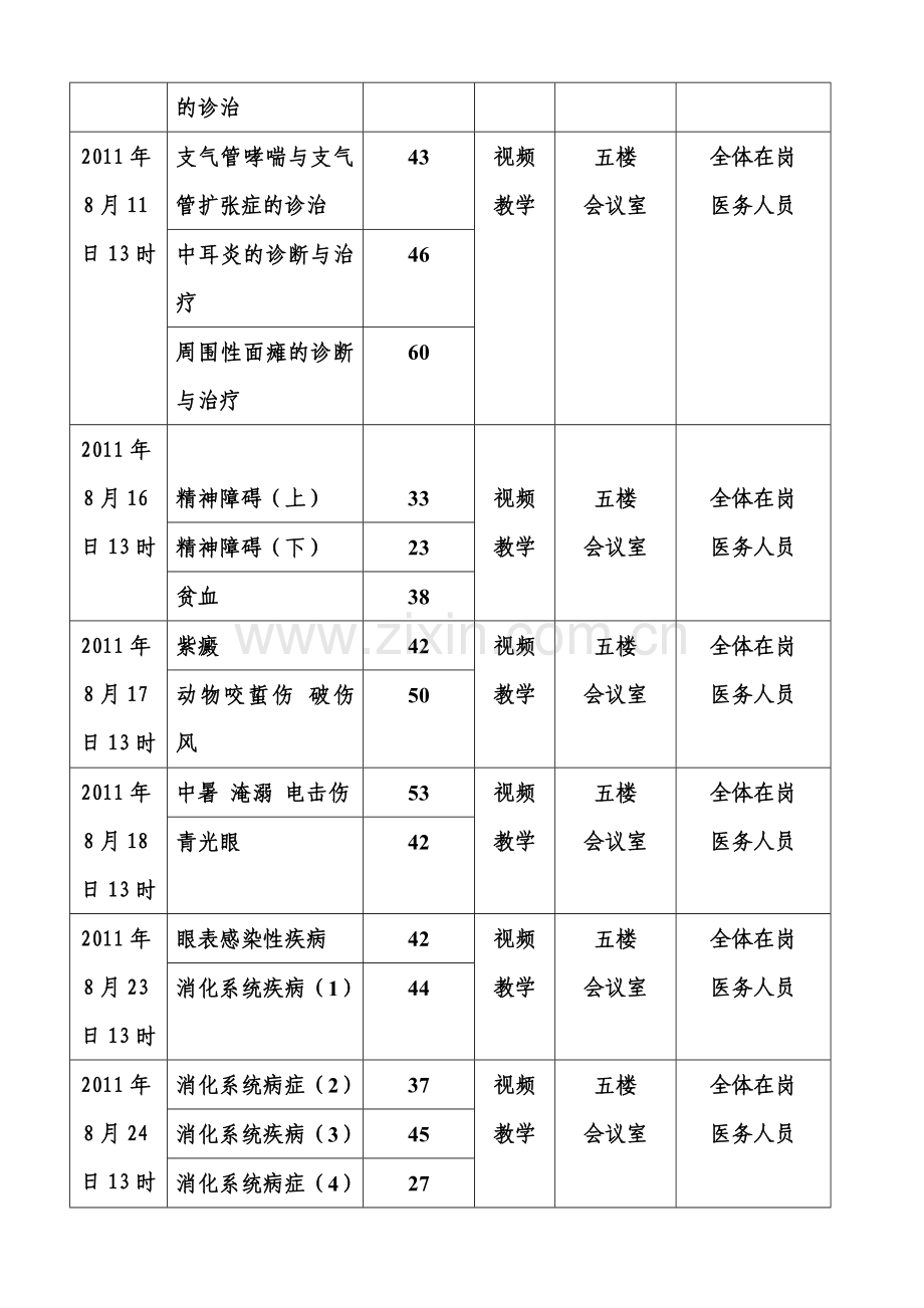 基本药物临床应用指南和处方集培训计划.doc_第3页