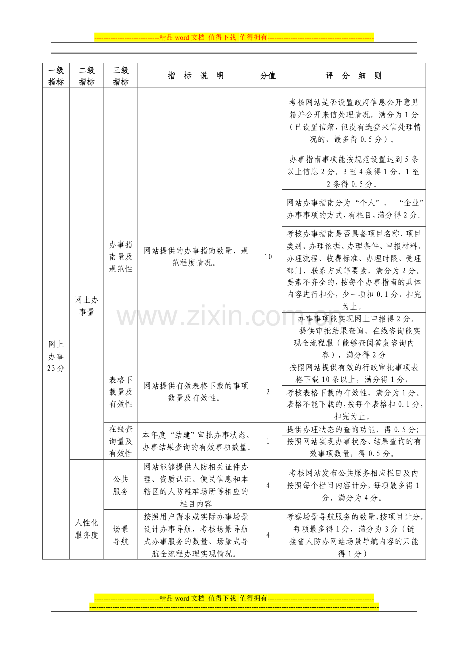 2011年度福建省人防系统部门网站绩效考核指标细则..doc_第3页