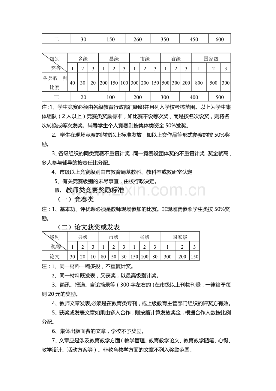 里仁乡小学教师奖励制度.doc_第2页