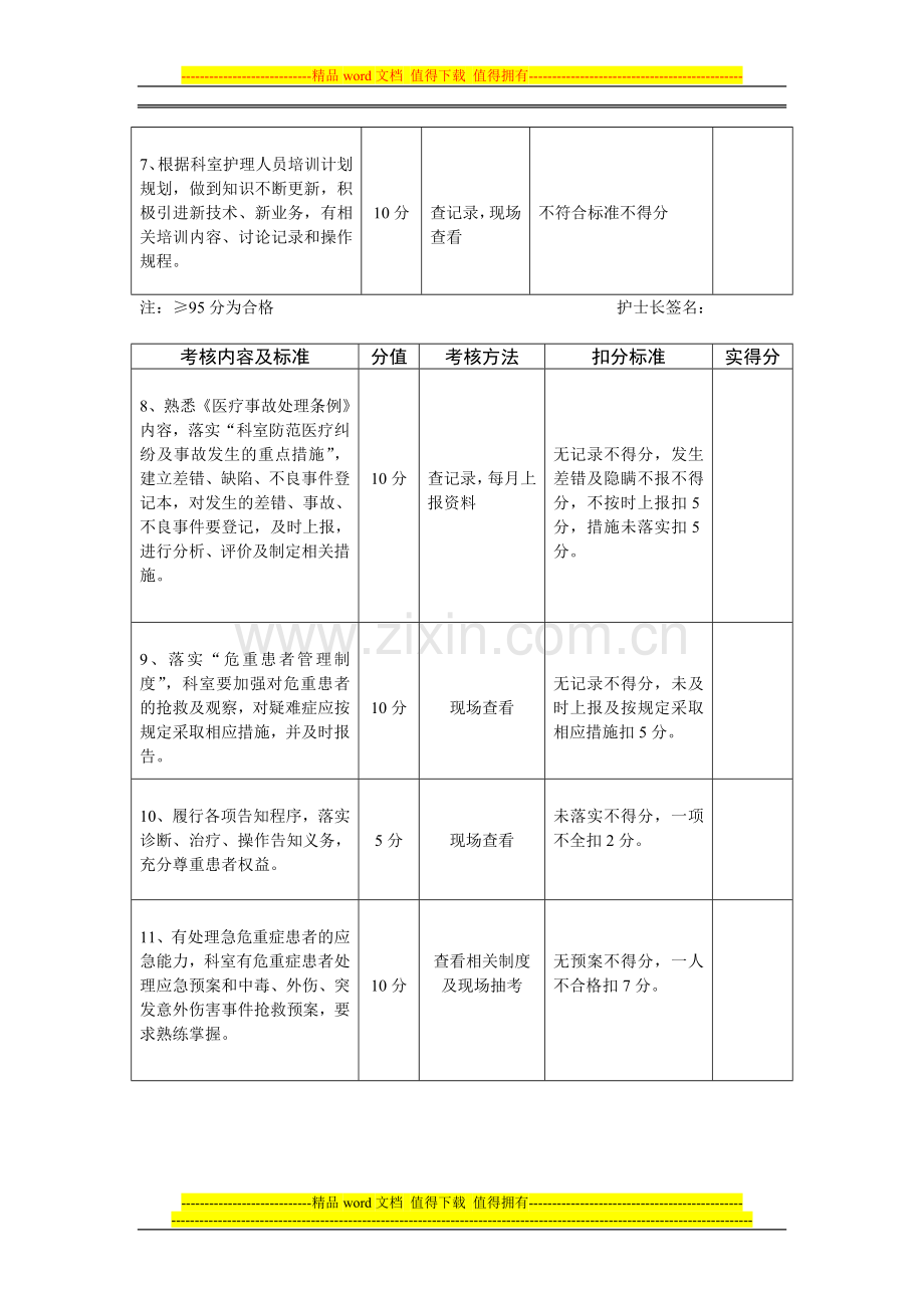 急诊科工作质量考核内容及评分标准..doc_第2页