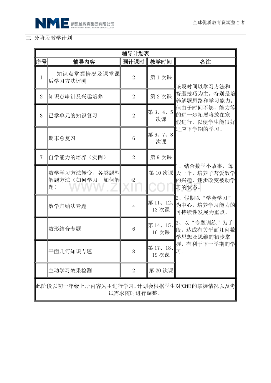 一对一辅导机构个性化辅导方案.doc_第3页