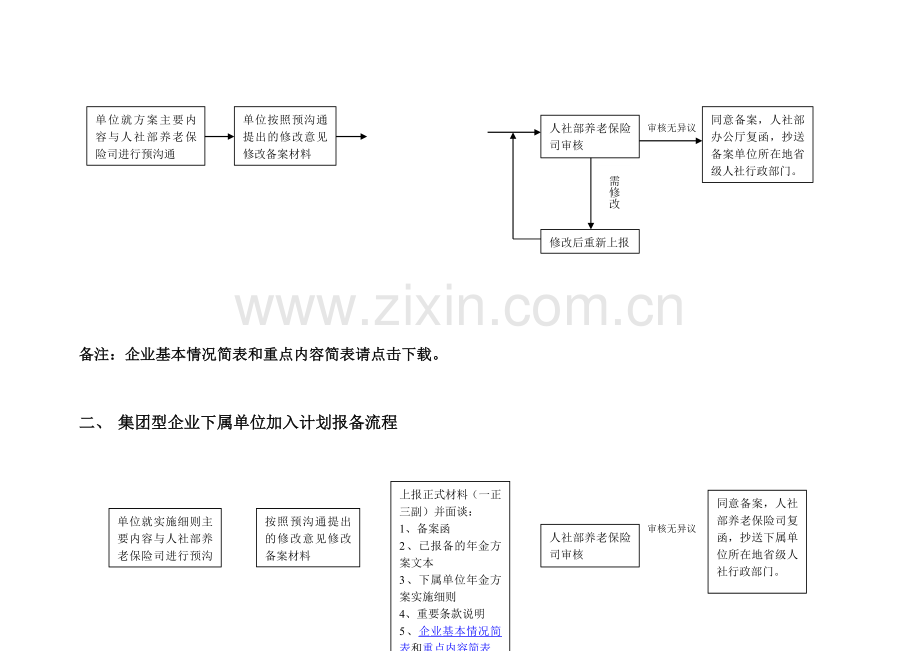 企业年金方案报备流程及注意事项.doc_第2页