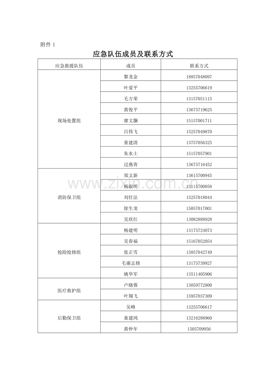 应急救援组织或者应急救援人员-以及应急救援器材、设备设施清单.doc_第1页