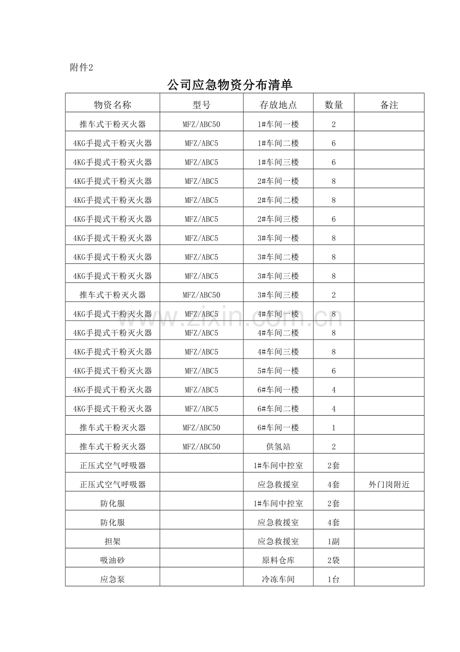 应急救援组织或者应急救援人员-以及应急救援器材、设备设施清单.doc_第2页