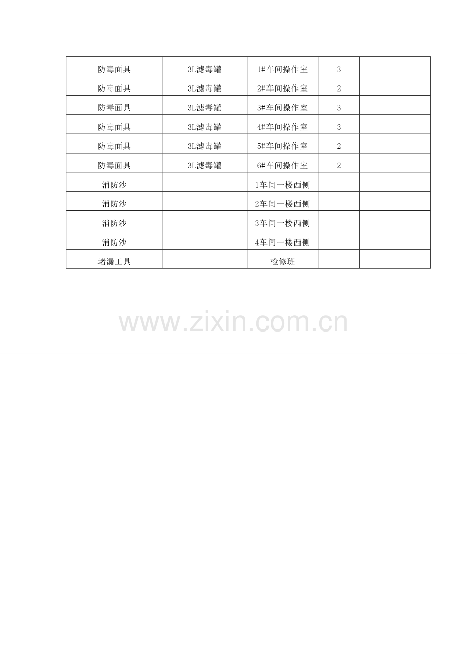 应急救援组织或者应急救援人员-以及应急救援器材、设备设施清单.doc_第3页