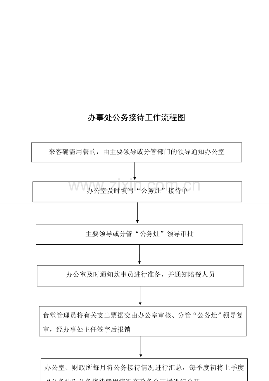 公务灶管理制度及流程.doc_第2页