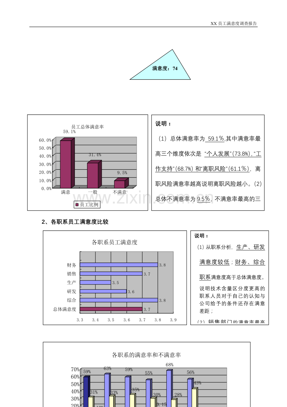 XX公司满意度调查报告.doc_第3页